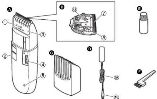 PANASONIC ER2302 - Parts identification - 1