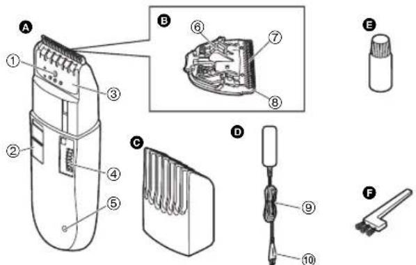 PANASONIC ER2302 - Identifikasjon av deler - 1