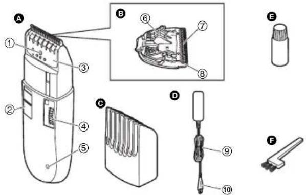 PANASONIC ER2302 - Parçalarin Tanimi - 1