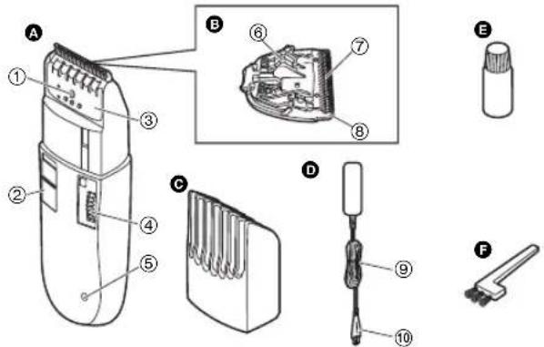 PANASONIC ER2302 - Laitteen osat - 1