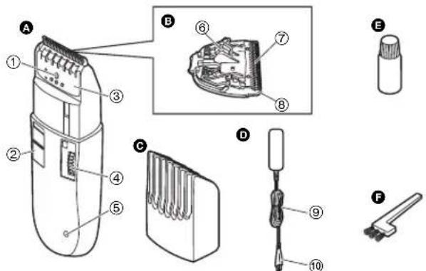 PANASONIC ER2302 - Identificatie van de onderdelen - 1