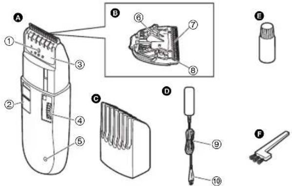 PANASONIC ER2302 - Bauteile-Bezeichnungen - 1
