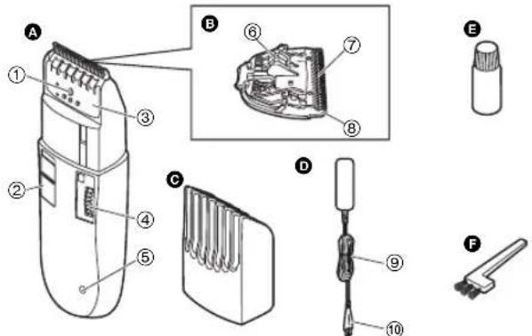 PANASONIC ER2302 - Delarnas namn - 1