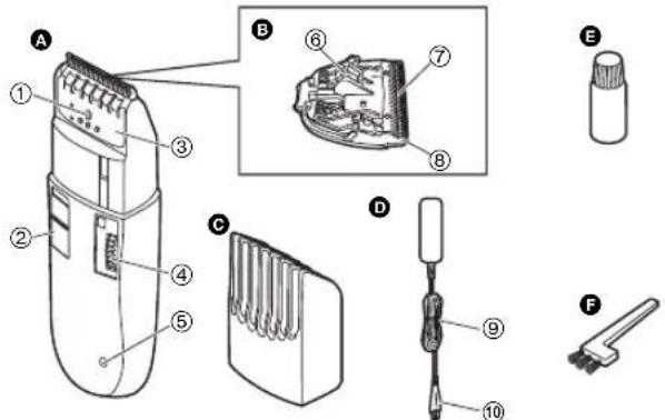 PANASONIC ER2302 - Identificacao das peças - 1