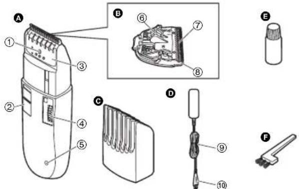 PANASONIC ER2302 - Identification of dele - 1