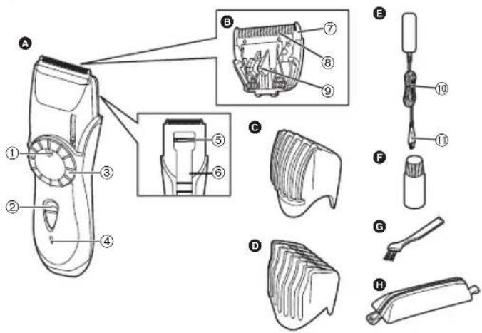 PANASONIC ER2201 - Parts identification - 1