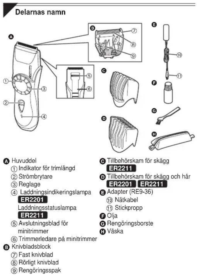 PANASONIC ER2201 - Specificationer - 1