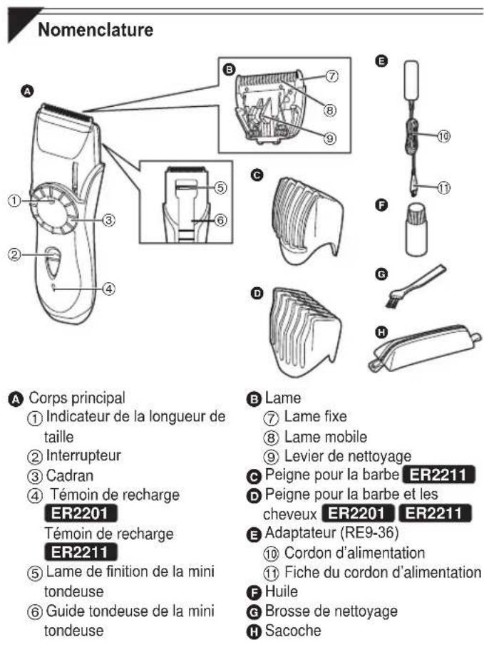 PANASONIC ER2201 - Charakteristiques - 1