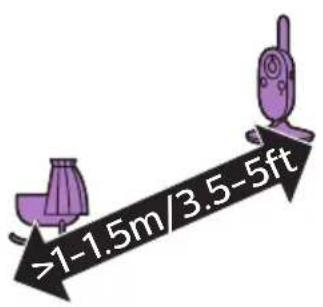 PHILIPS AVENT SCD841 - Placering av babyvakten - 1