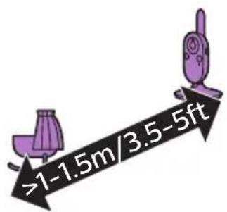 PHILIPS AVENT SCD841 - Colocacion del vigilabebés - 1