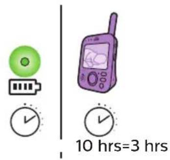 PHILIPS AVENT SCD841 - Ebeveyn ünitesi - 3