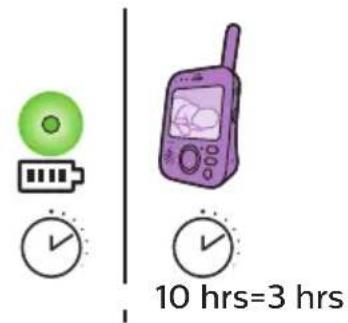 PHILIPS AVENT SCD841 - Unité-parents - 3