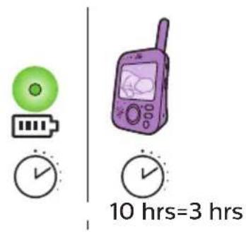 PHILIPS AVENT SCD841 - Vanhemman yksikkö - 3