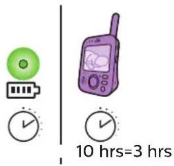 PHILIPS AVENT SCD841 - Forældreenhed - 3