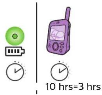 PHILIPS AVENT SCD841 - Unità genitore - 3