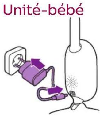 PHILIPS AVENT SCD841 - Avant utilisation - 1