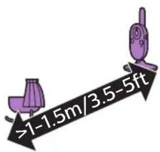 PHILIPS AVENT SCD841 - Emplacement de l'écoute-bébé - 1