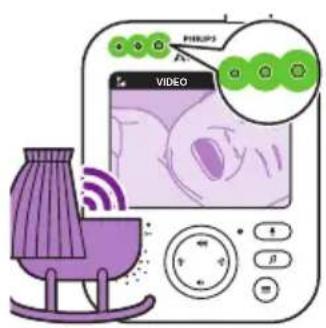 PHILIPS AVENT SCD841 - Äänenvoimakkuuden merkkivalot - 2
