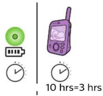 PHILIPS AVENT SCD841 - Ouderunit - 3