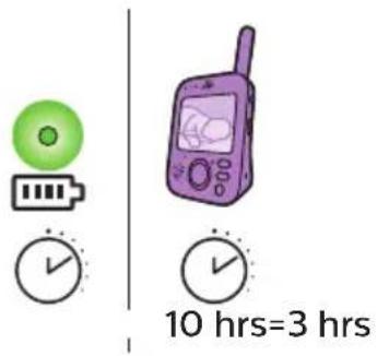 PHILIPS AVENT SCD841 - Unidad de padres - 3