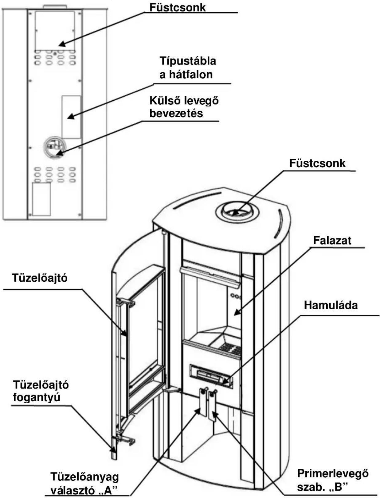 Wamsler NLine Typ 111 55 - A kandallo felepitése - 1