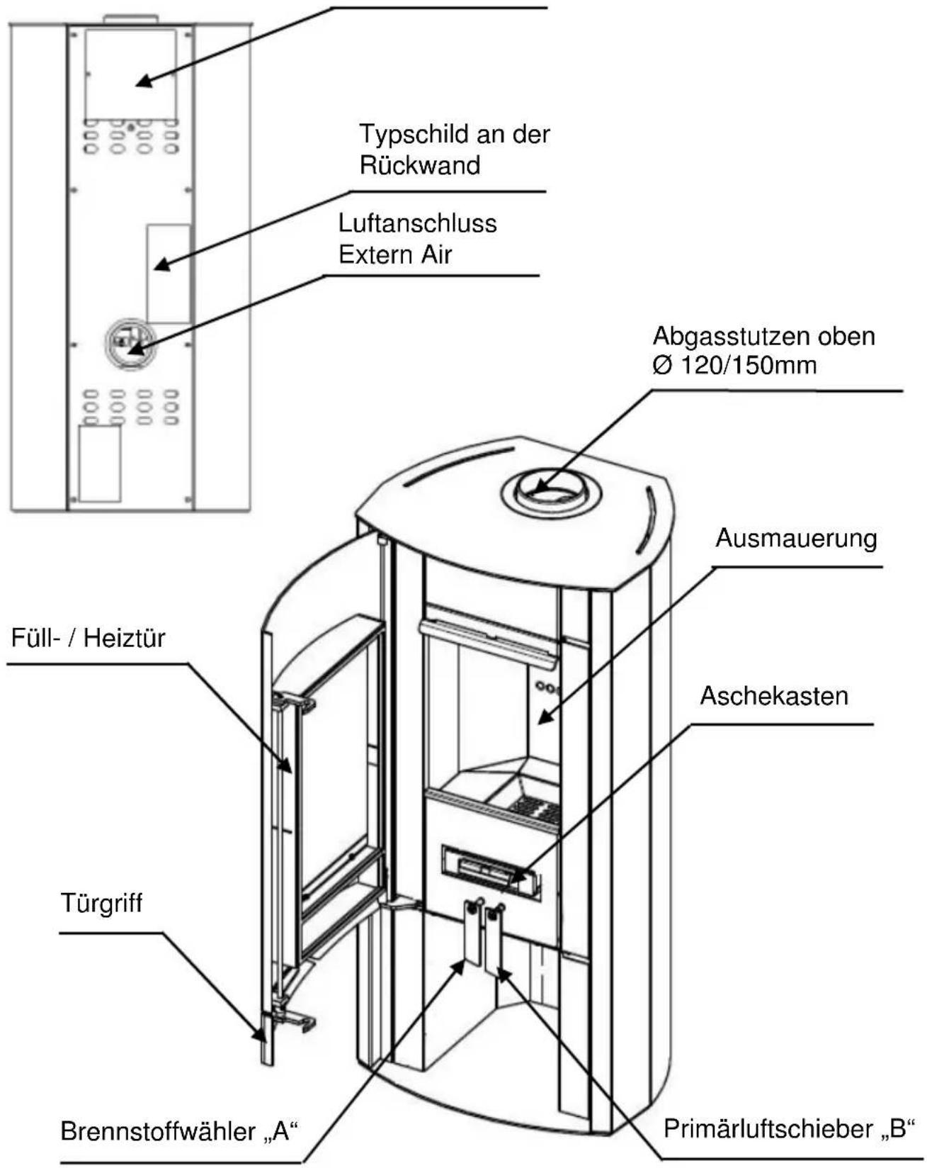 Wamsler NLine Typ 111 55 - Geräteaufbau - 1