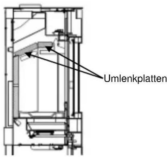 Wamsler NLine Typ 111 55 - Achtung: - 6