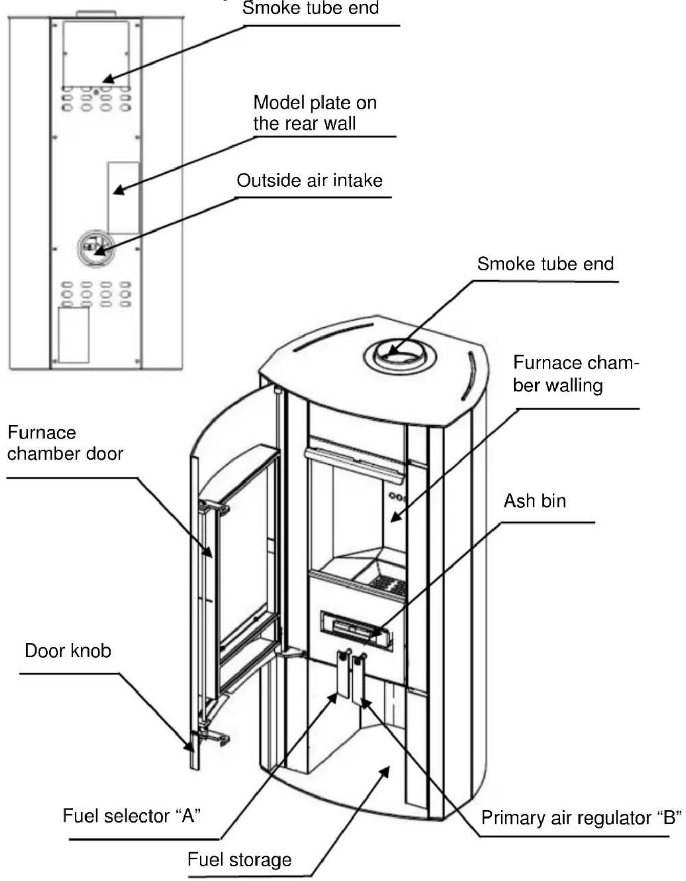 Wamsler NLine Typ 111 55 - Structure of the equipment - 1