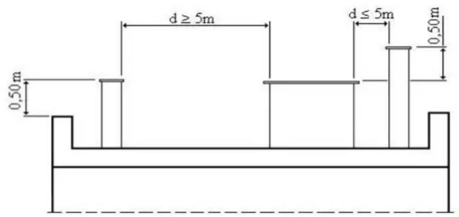 Wamsler NLine Typ 111 55 - COMIGNOLO - 1