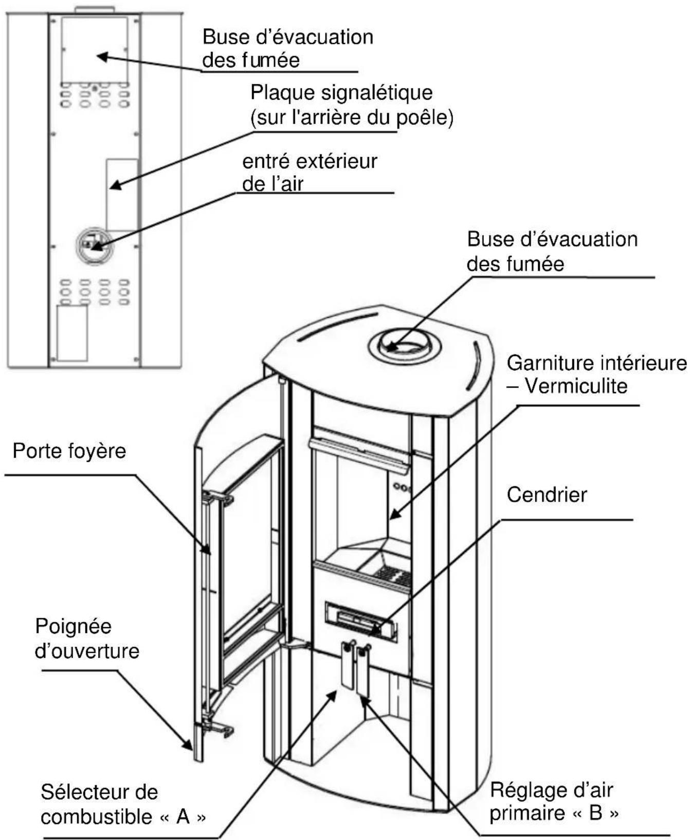 Wamsler NLine Typ 111 55 - Description de l'ordinateil - 1