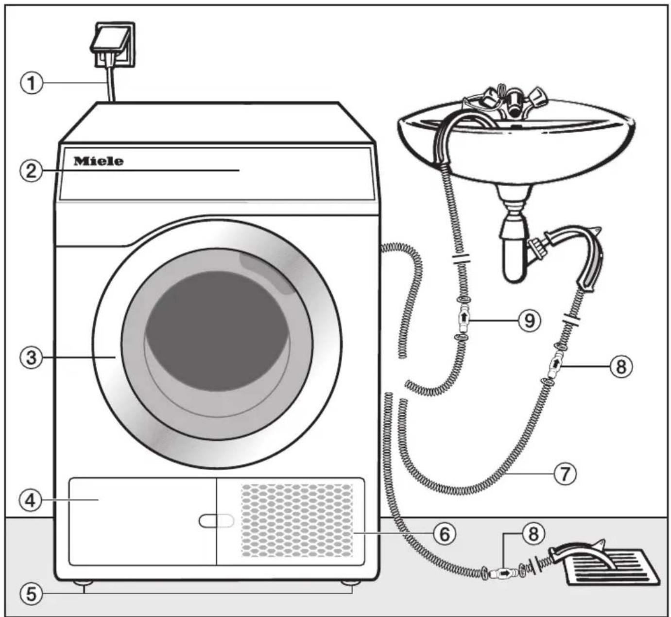 MIELE PDR 50008 CH HP - Contact en cas d'anomalies - 2