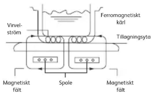 TEFAL Everyday Slim IH2108 - Arbetsprinciper - 1
