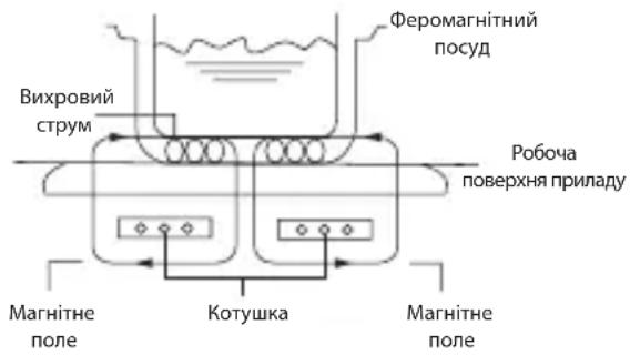 TEFAL Everyday Slim IH2108 - PpHnnpo6otn - 1