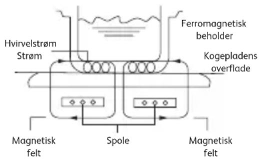 TEFAL Everyday Slim IH2108 - PRODUKTSTRUKTUR - 1