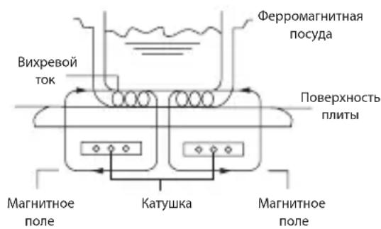 TEFAL Everyday Slim IH2108 - Приицп рабовы - 1