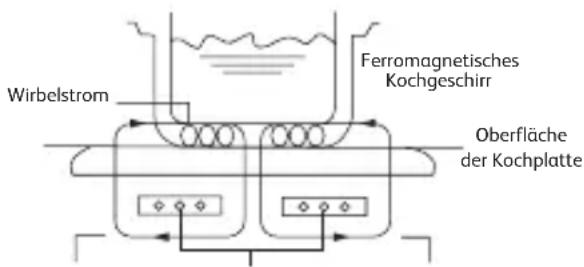TEFAL Everyday Slim IH2108 - Funktionsprinzip - 1