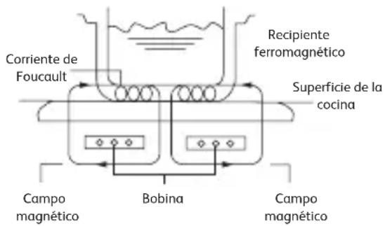 TEFAL Everyday Slim IH2108 - Principio de funciona - 1