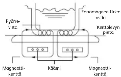 TEFAL Everyday Slim IH2108 - TUOTTEEN RAKENNE - 1