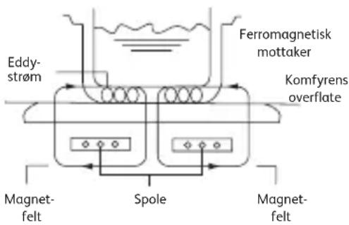 TEFAL Everyday Slim IH2108 - PRODUKTOPPBYGING - 1