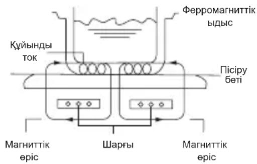 TEFAL Everyday Slim IH2108 - Kymbic KaFnaIapbl - 1