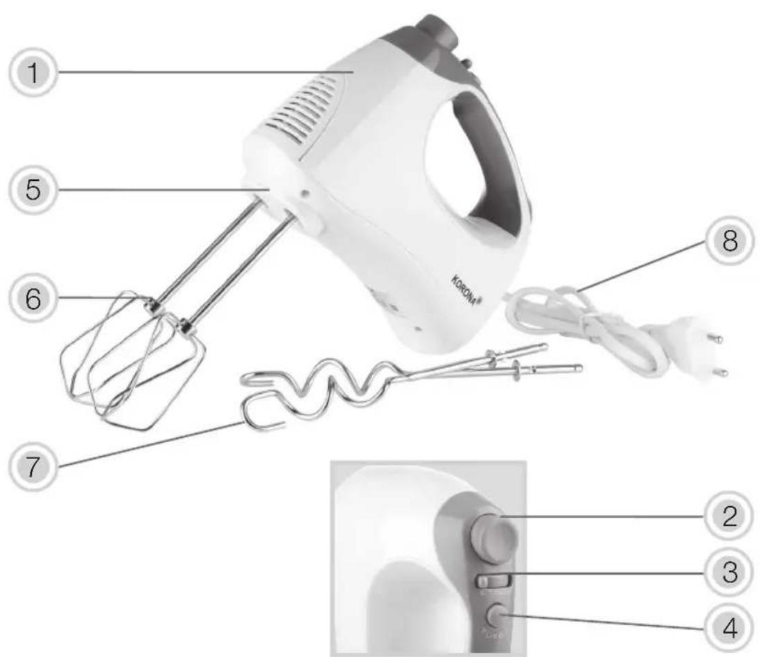 KORONA 23011 - Warning! Zur Vermeidung von Verletzungen/ Beschädigungen des Gerätes, elektrischem Schock und Verbrennungen. - 1