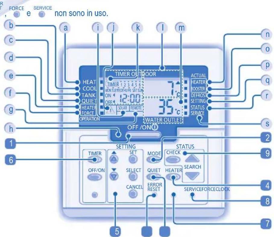 PANASONIC WHUD05EE5 - PANNELLO DI CONTROLLO - 2