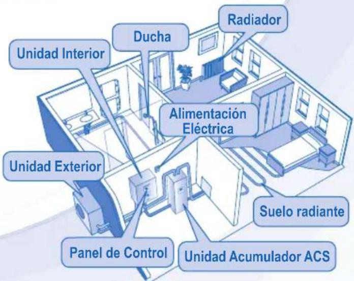 PANASONIC WHUD05EE5 - UNIDAD INTERIOR Y UNIDAD EXTERIOR - 4