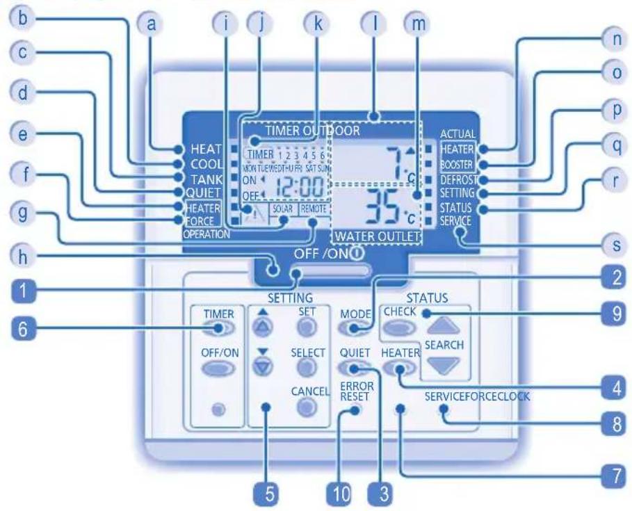 PANASONIC WHUD05EE5 - PAINEL DE CONTROLO - 2