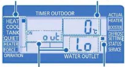 PANASONIC WHUD05EE5 - SYSTEM SETTING MODE - 2