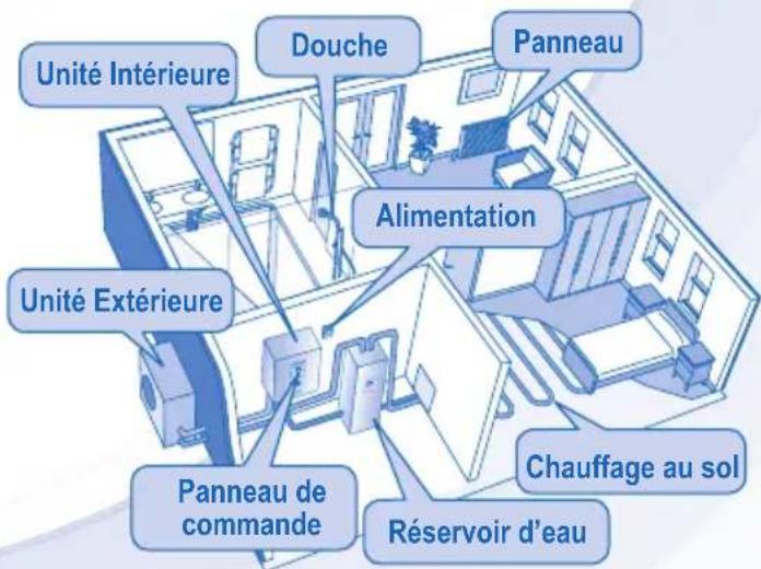 PANASONIC WHUD05EE5 - UNITE INTÉRIEURE ET UNITE EXTÉRIÉURE - 4