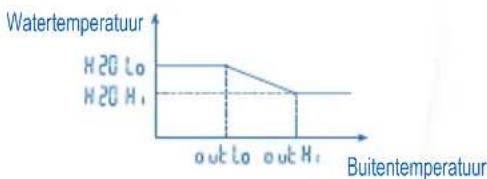 PANASONIC WHUD05EE5 - Bedieningsstand Parameter * Beschrijving - 1