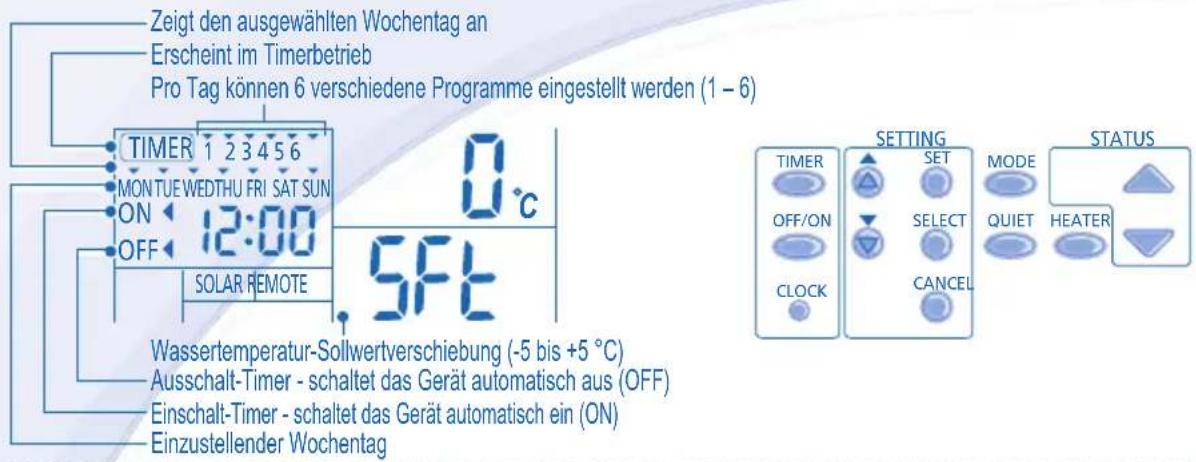 PANASONIC WHUD05EE5 - EINSTellen DES WOCHENTIMERS - 1