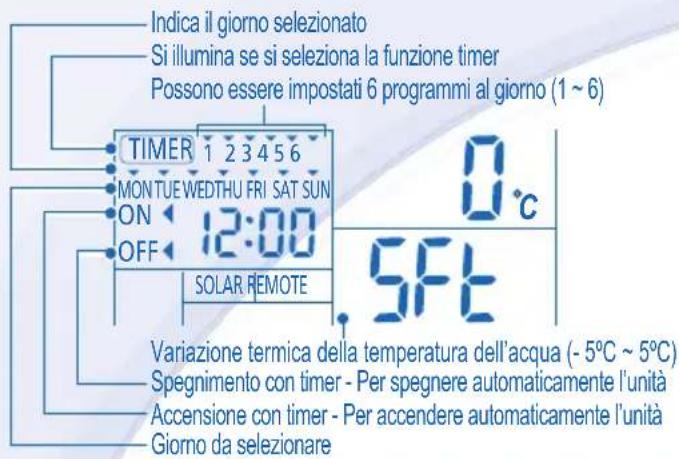 PANASONIC WHUD05EE5 - IMPOSTAZIONE TIMER SETTIMANALE - 1