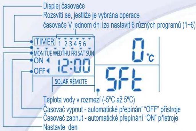 PANASONIC WHUD05EE5 - NASTAVENI TYDENNIHO CASOVACE - 1